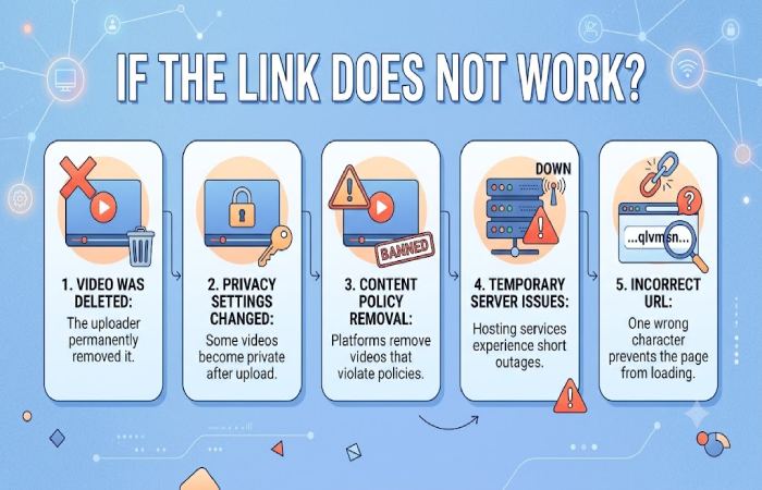 what happens if the link does not work_