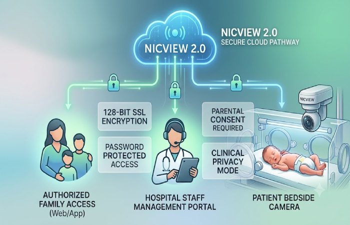 nicview login problems and troubleshooting