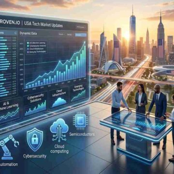 droven.io usa tech market updates droven.io usa tech market updates