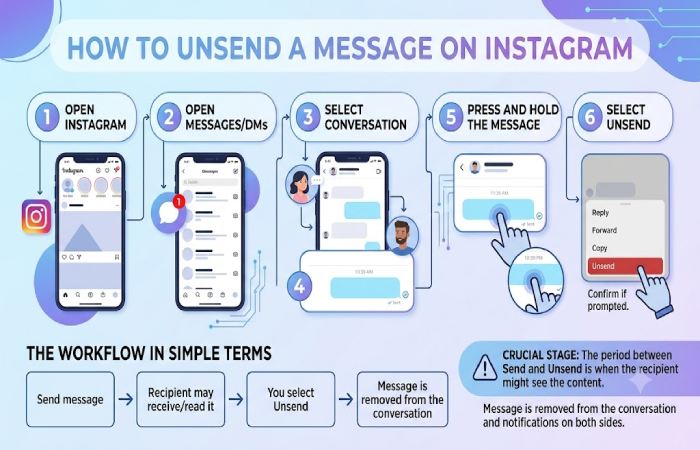 how to unsend a message on instagram